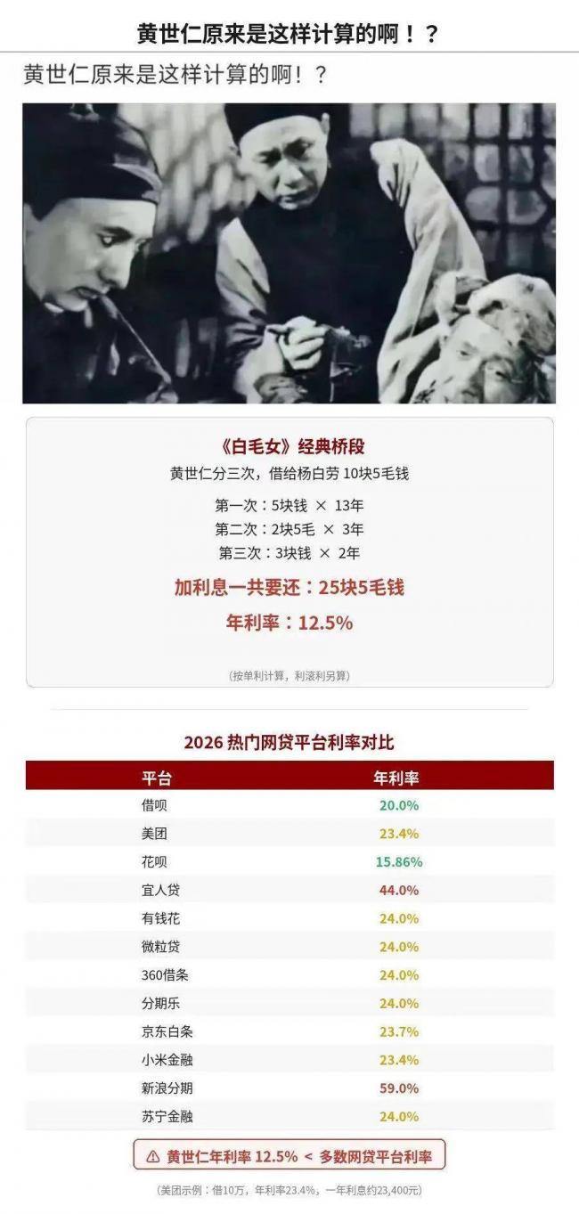 比黄世仁还狠!看完借贷平台利率表 气晕了 比黄世仁还狠!看完借贷平台利率表 气晕了