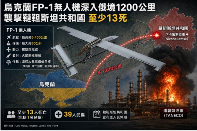 8月10日,乌克兰无人机惊天奇袭 8月10日,乌克兰无人机惊天奇袭