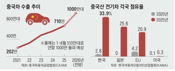 逾9400商家发声!美掀起“驱逐中国车”浪潮 逾9400商家发声!美掀起“驱逐中国车”浪潮