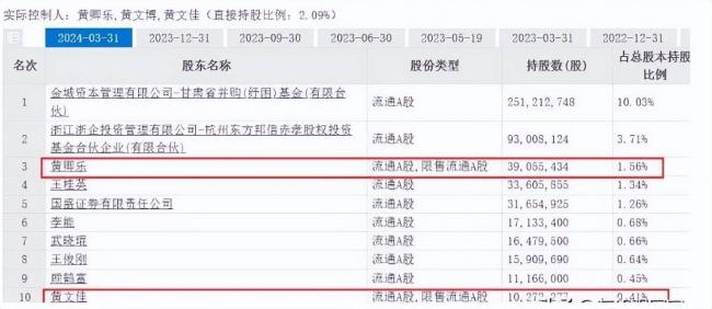 北京一家5口套现24亿 临走前又坑了甘肃国资一把 北京一家5口套现24亿 临走前又坑了甘肃国资一把