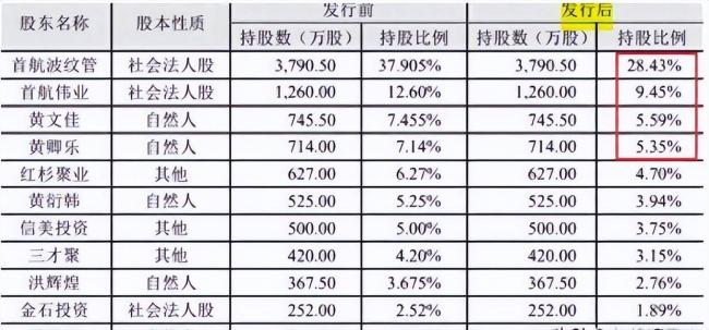 北京一家5口套现24亿 临走前又坑了甘肃国资一把 北京一家5口套现24亿 临走前又坑了甘肃国资一把