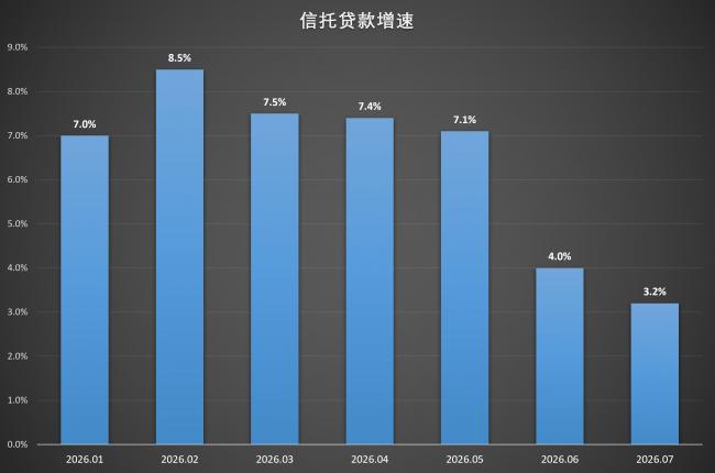 烂透了!7月中国央行数据再次见证历史 烂透了!7月中国央行数据再次见证历史