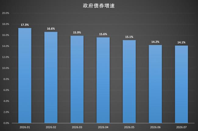 烂透了!7月中国央行数据再次见证历史 烂透了!7月中国央行数据再次见证历史