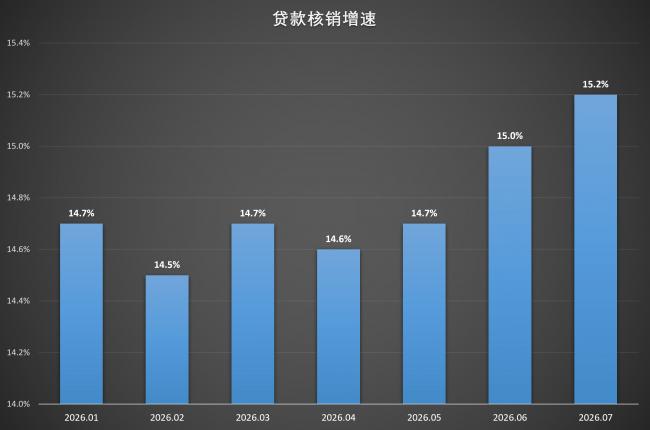 烂透了!7月中国央行数据再次见证历史 烂透了!7月中国央行数据再次见证历史