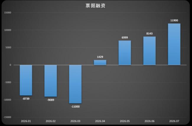 烂透了!7月中国央行数据再次见证历史 烂透了!7月中国央行数据再次见证历史