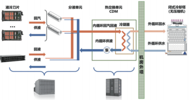 给服务器泡澡、沉海底...AI的高烧治到哪一步了 给服务器泡澡、沉海底...AI的高烧治到哪一步了