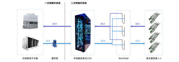 给服务器泡澡、沉海底...AI的高烧治到哪一步了 给服务器泡澡、沉海底...AI的高烧治到哪一步了
