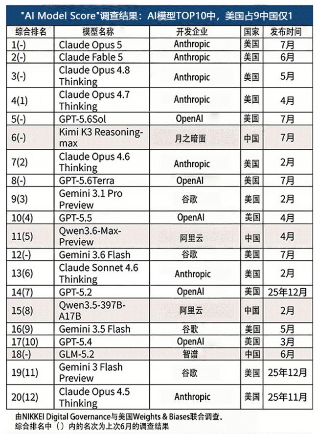 权威调查出炉,击碎中国幻象 权威调查出炉,击碎中国幻象