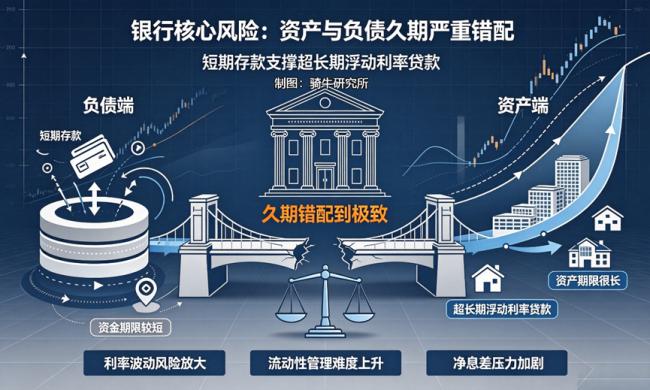 40年房贷甜蜜陷阱!五大风险鲜有人说 40年房贷甜蜜陷阱!五大风险鲜有人说