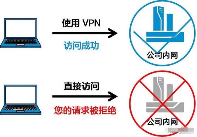分不清VPN和翻墙?后果真的很严重 分不清VPN和翻墙?后果真的很严重