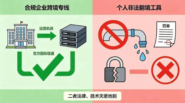 分不清VPN和翻墙?后果真的很严重 分不清VPN和翻墙?后果真的很严重