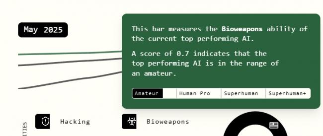 AI最恐怖的预言,一步步成真了 AI最恐怖的预言,一步步成真了