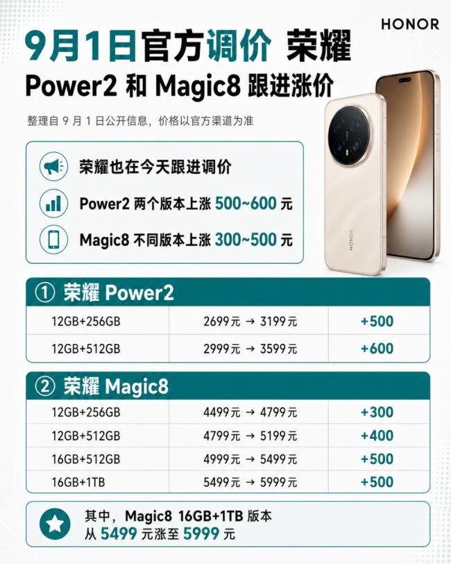 救命!国产手机集体涨价,等等党天塌了 救命!国产手机集体涨价,等等党天塌了