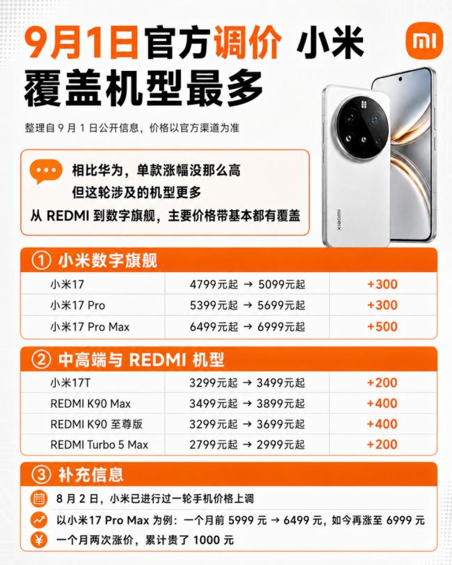 救命!国产手机集体涨价,等等党天塌了 救命!国产手机集体涨价,等等党天塌了