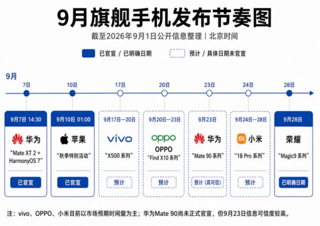 救命!国产手机集体涨价,等等党天塌了 救命!国产手机集体涨价,等等党天塌了
