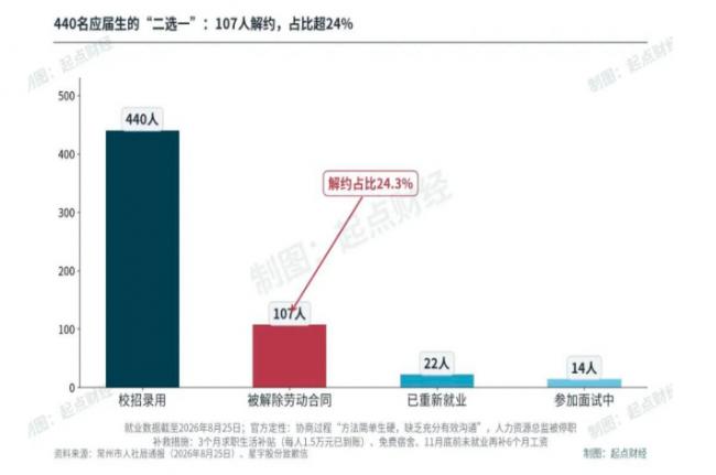 羞辱应届生的女首富用人双标:洋人下班 中方… 羞辱应届生的女首富用人双标:洋人下班 中方…