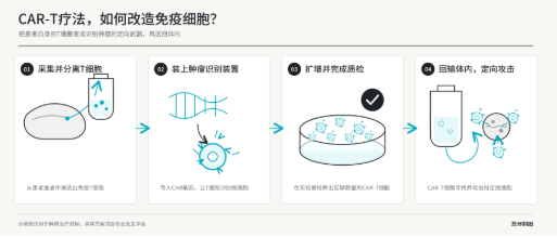 百万救命钱,开始流向中国 百万救命钱,开始流向中国