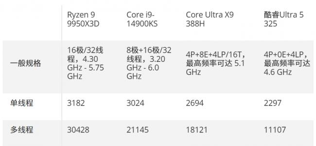 苹果A20 Pro,性能破纪录 苹果A20 Pro,性能破纪录