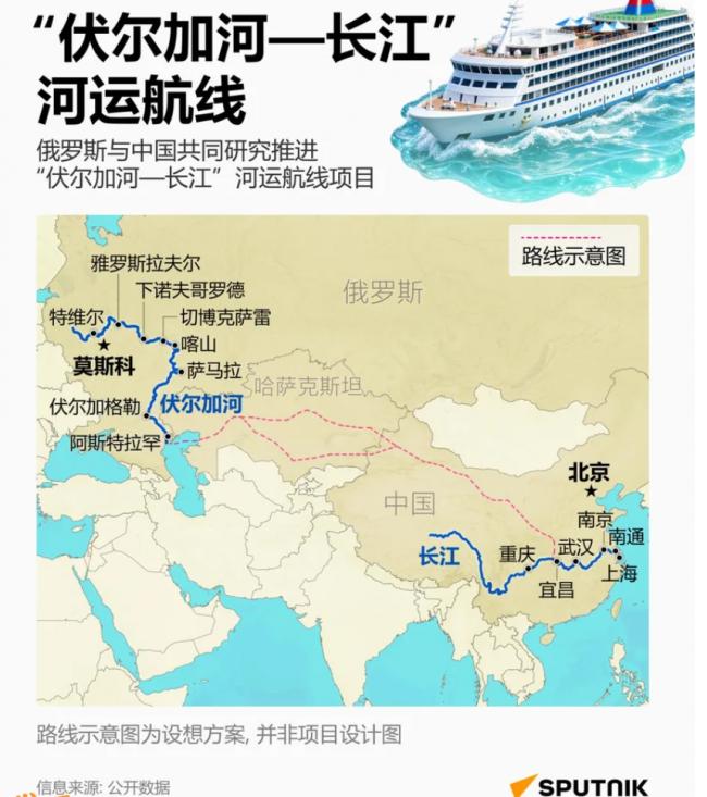 俄高层异想天开!“超级大饼”惊掉中国下巴 俄高层异想天开!“超级大饼”惊掉中国下巴