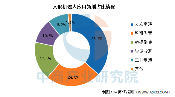 一条发文,引爆中国机器人领域创投圈 一条发文,引爆中国机器人领域创投圈