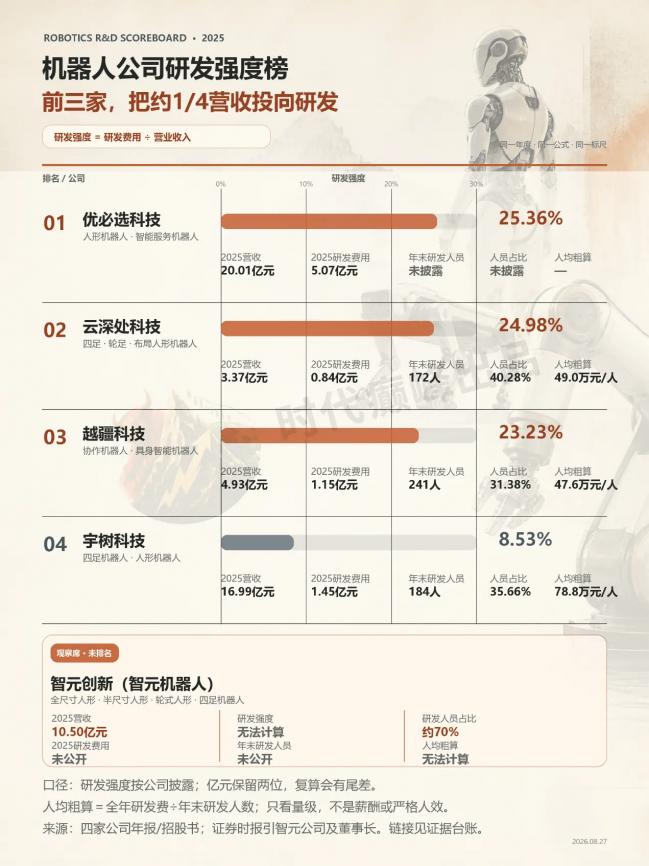 一条发文,引爆中国机器人领域创投圈 一条发文,引爆中国机器人领域创投圈