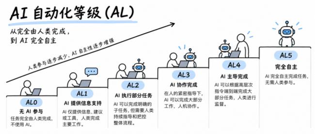 刚刚,Anthropic首曝绝密报告!人类危急 刚刚,Anthropic首曝绝密报告!人类危急