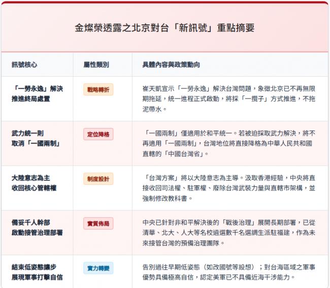 统一日渐临近?崔天凯透露强烈讯号 统一日渐临近?崔天凯透露强烈讯号