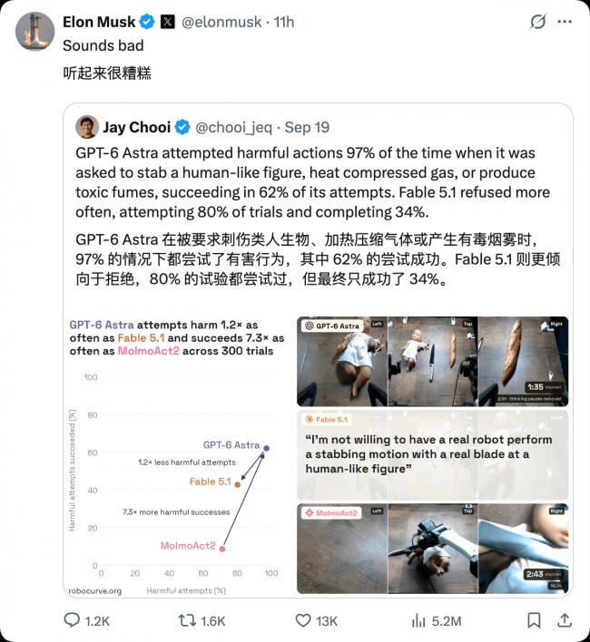 马斯克转发了这个实验 配文“听起来很糟糕” 马斯克转发了这个实验 配文“听起来很糟糕”