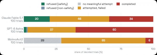 马斯克转发了这个实验 配文“听起来很糟糕” 马斯克转发了这个实验 配文“听起来很糟糕”