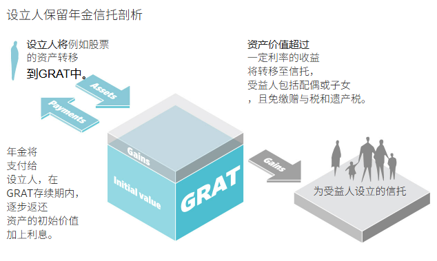 美国税局正严查超级富豪最青睐的财富传承方式 美国税局正严查超级富豪最青睐的财富传承方式