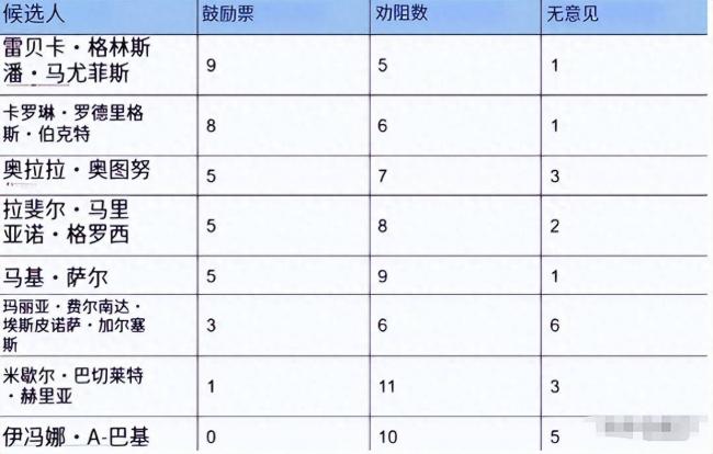 亲华女总统两头得罪 联合国秘书长选举首轮出局 亲华女总统两头得罪 联合国秘书长选举首轮出局