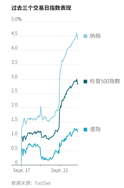美股七雄强势反弹,Meta功不可没 美股七雄强势反弹,Meta功不可没