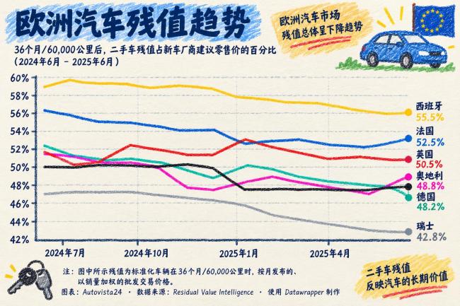欧洲人大实话:打死不买中国新能源车 欧洲人大实话:打死不买中国新能源车