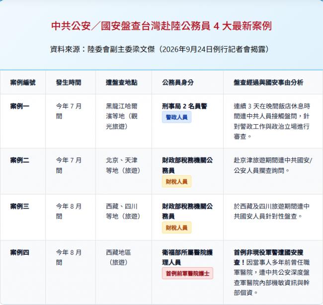遭逼问怎么看“两岸统一”?4起案例让人害怕 遭逼问怎么看“两岸统一”?4起案例让人害怕