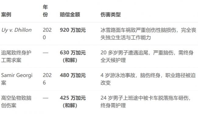 游泳池摔伤获赔480万 加拿大人身伤害索赔指南 游泳池摔伤获赔480万 加拿大人身伤害索赔指南