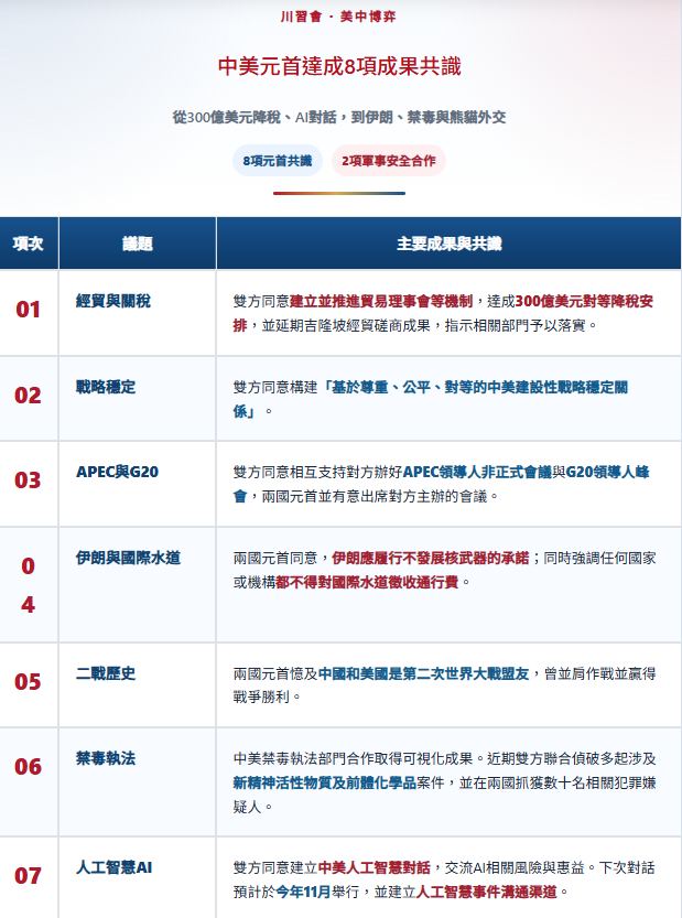 达成8大共识!新华社发布习访美成果清单 达成8大共识!新华社发布习访美成果清单