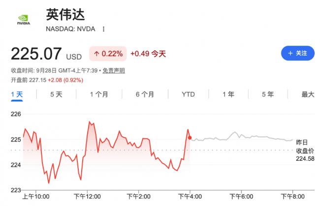 信心十足!他大规模回购自家股票 创历史记录 信心十足!他大规模回购自家股票 创历史记录