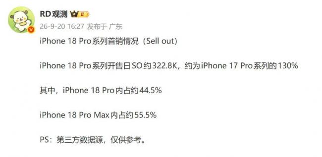 iPhone18ProMax中国销量出炉,苹果赢麻了 iPhone18ProMax中国销量出炉,苹果赢麻了