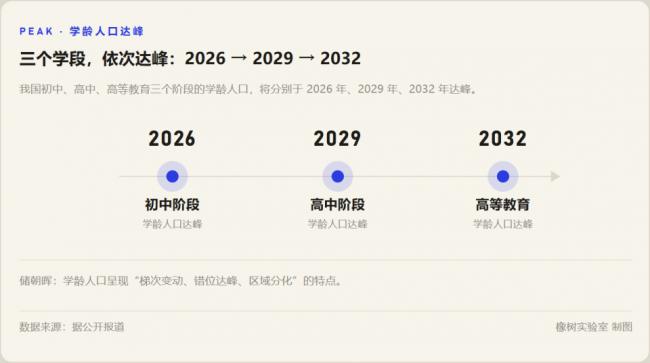 公办本科也不香了?又一批大学被考生“抛弃” 公办本科也不香了?又一批大学被考生“抛弃”