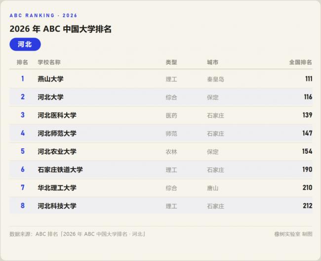 公办本科也不香了?又一批大学被考生“抛弃” 公办本科也不香了?又一批大学被考生“抛弃”