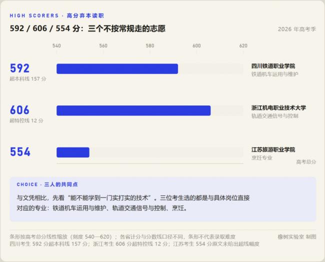 公办本科也不香了?又一批大学被考生“抛弃” 公办本科也不香了?又一批大学被考生“抛弃”