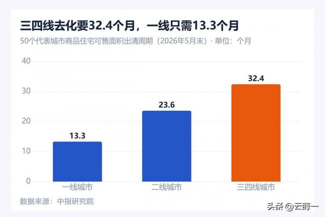 杭州降39%、上海降31%...楼市回暖了? 杭州降39%、上海降31%...楼市回暖了?