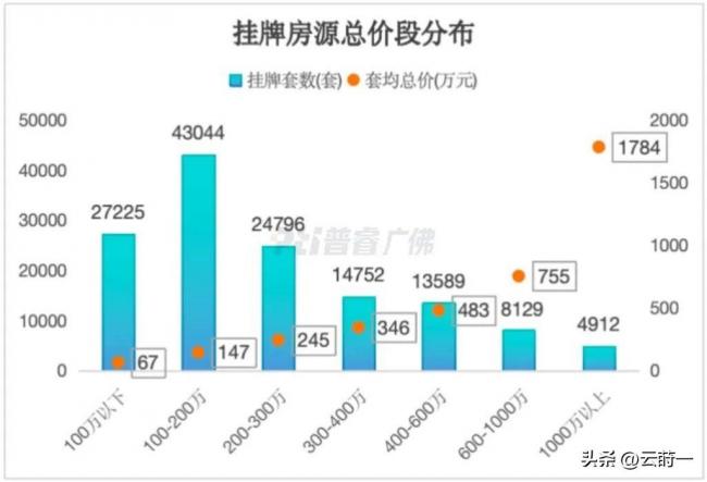 杭州降39%、上海降31%...楼市回暖了? 杭州降39%、上海降31%...楼市回暖了?