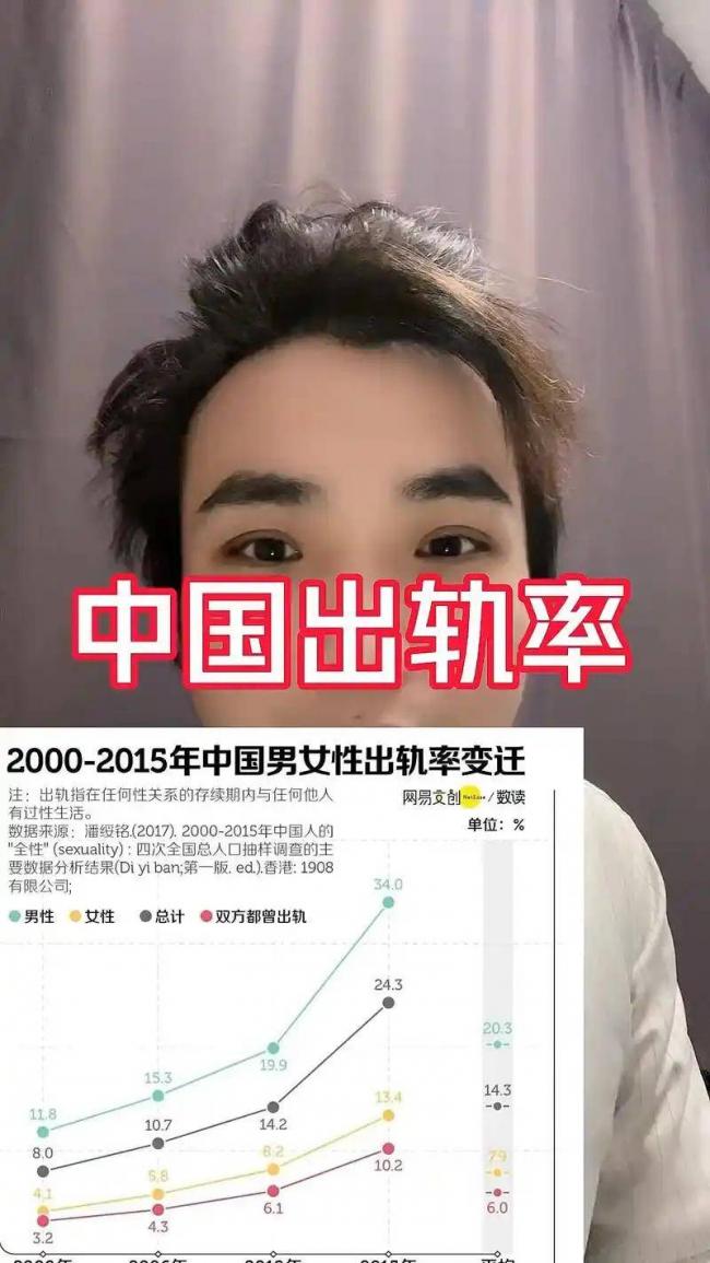 中国出轨率超美国 这30年到底发生了什么 中国出轨率超美国 这30年到底发生了什么