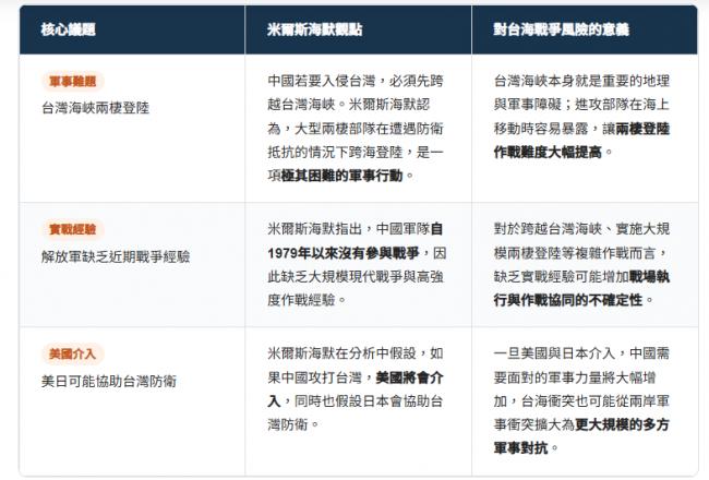 台湾未来10年会怎样?美重量级学者重磅判断 台湾未来10年会怎样?美重量级学者重磅判断