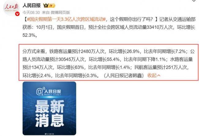 国庆黄金周十大拥堵景区,一眼望不到边的人头 国庆黄金周十大拥堵景区,一眼望不到边的人头