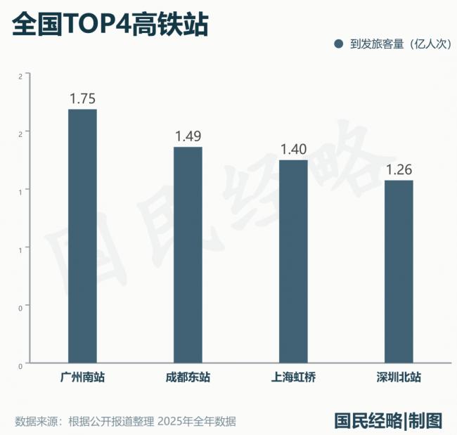 中国第一高铁站 又“爆”了 中国第一高铁站 又“爆”了
