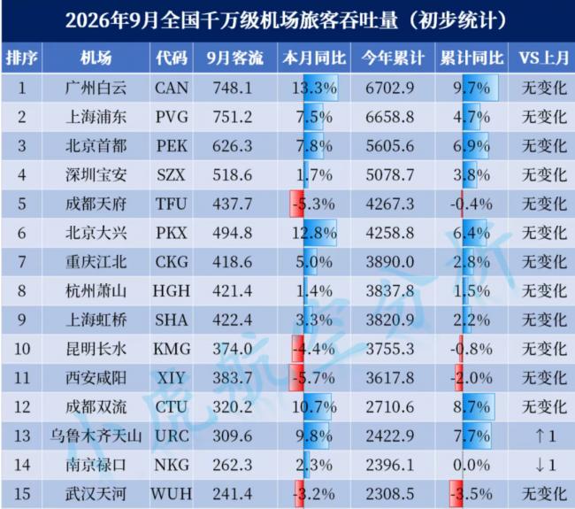 中国第一高铁站 又“爆”了 中国第一高铁站 又“爆”了