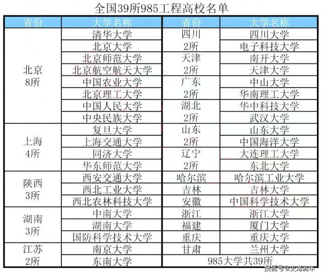 17所985惨遭淘汰!双非大学0上榜!冲上热搜 17所985惨遭淘汰!双非大学0上榜!冲上热搜