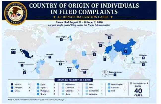 惨:充当中共间谍,两华男要被撤回美国籍 惨:充当中共间谍,两华男要被撤回美国籍